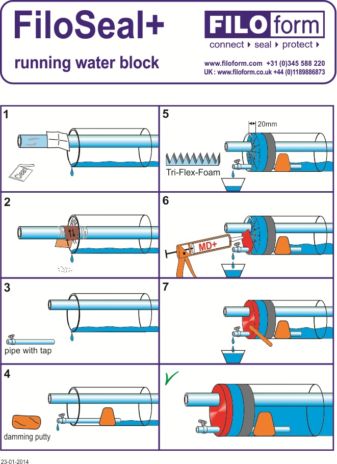 Running water block