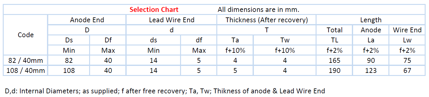 selection chart